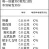 保健食品推薦｜明杏生技