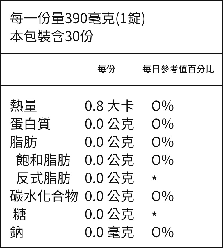 保健食品推薦｜明杏生技