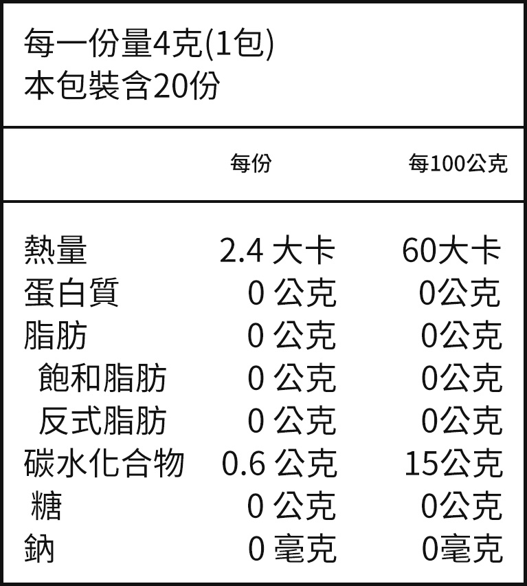 保健食品推薦｜茶養龍核-綠茶｜明杏生技