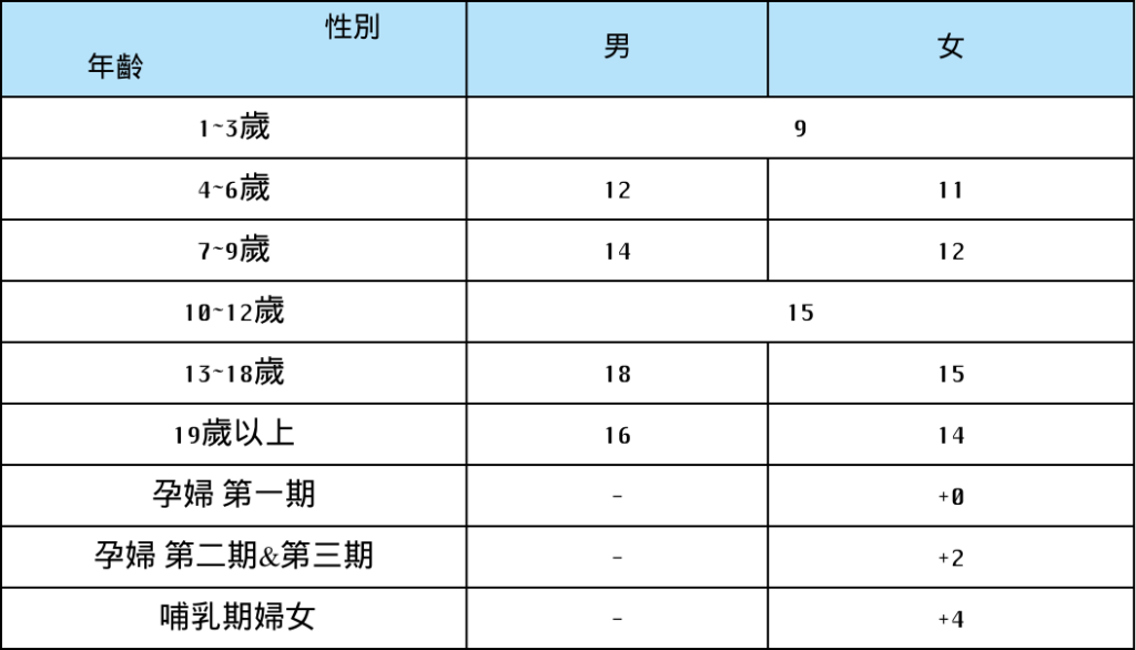 保健食品怎麼吃？維生素B3(菸鹼素)功能與攝取全面解析｜明杏生技